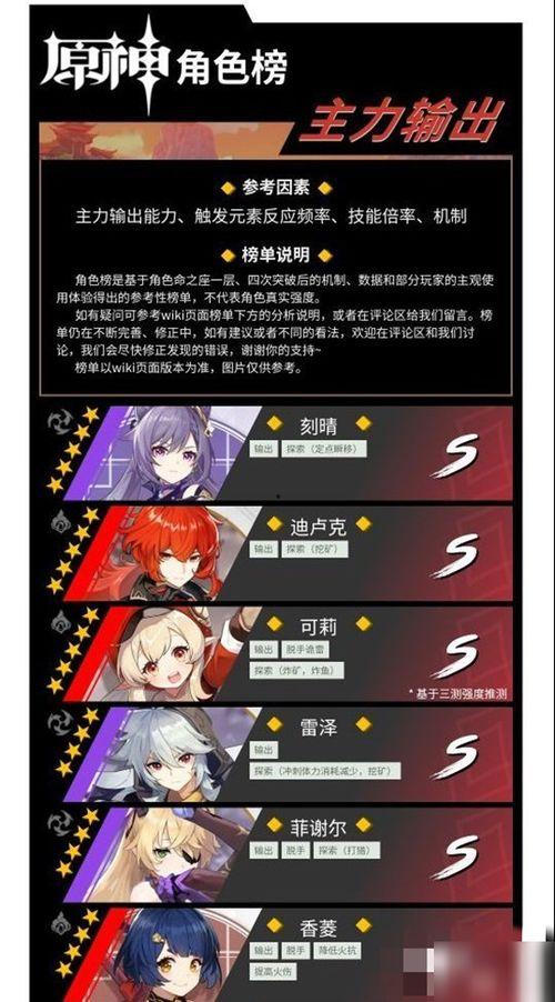 原神爆料强度排行榜最新,最新强度排行榜揭晓,热门角色实力大揭秘! 第2张 原神爆料强度排行榜最新,最新强度排行榜揭晓,热门角色实力大揭秘! 第2张